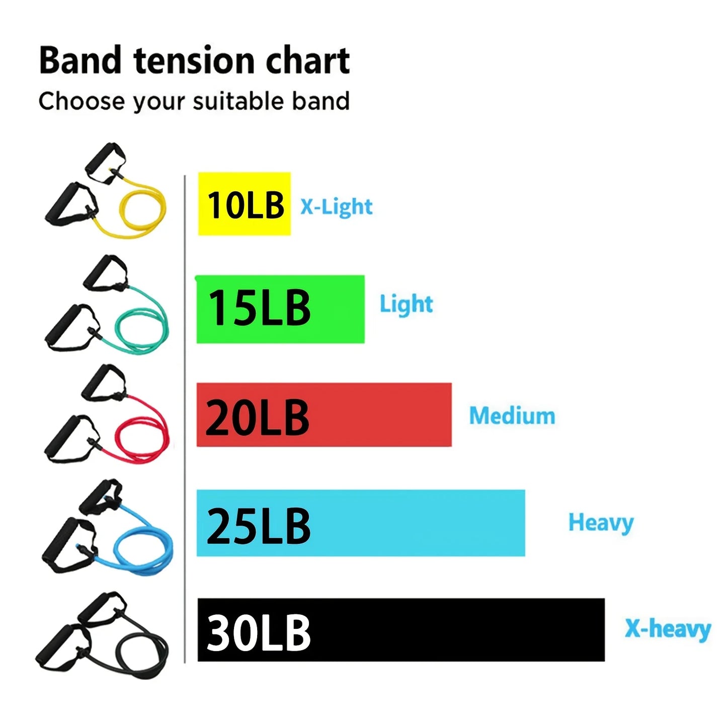 Resistance Bands With Handles – Exercise Bands for Men & Women, Strength Training at Home