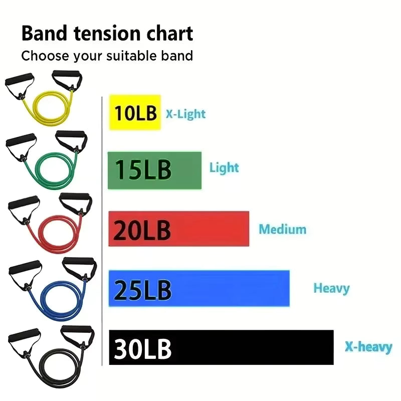 Resistance Bands with Handles – Full Body Strength Training Set
