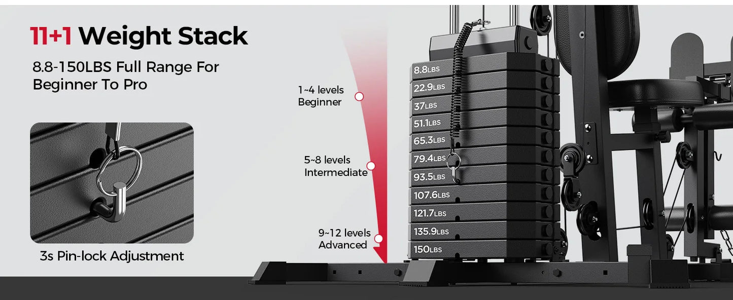 Full Body Home Gym Machine – 150 LB Weight Stack